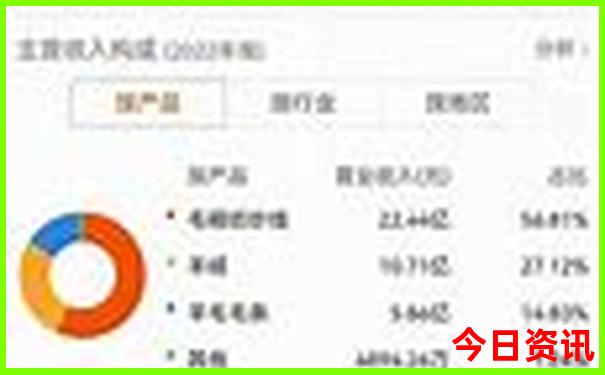 云南省旅游地图高清可放大